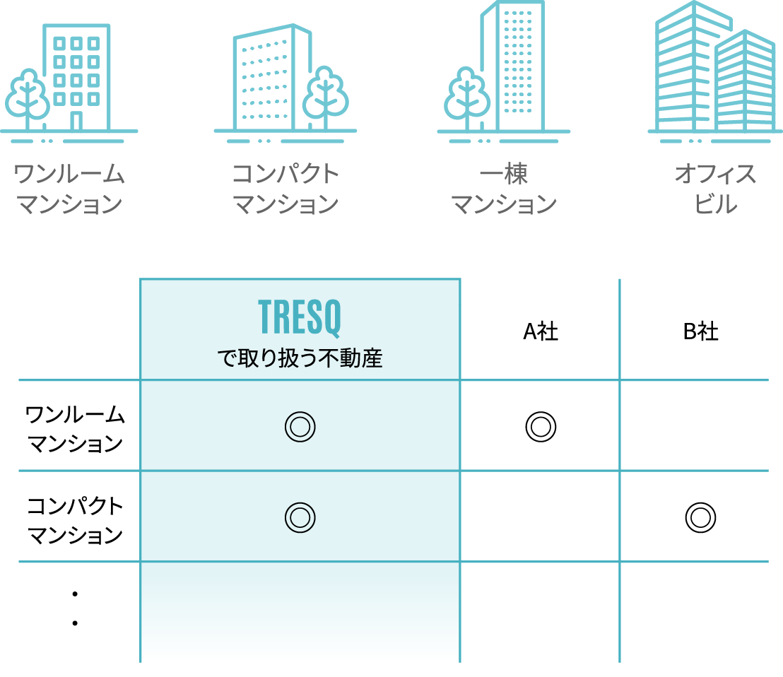 ワンルームマンション コンパクトマンション 一棟マンション オフィスビル