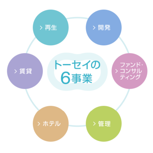 トーセイの6事業